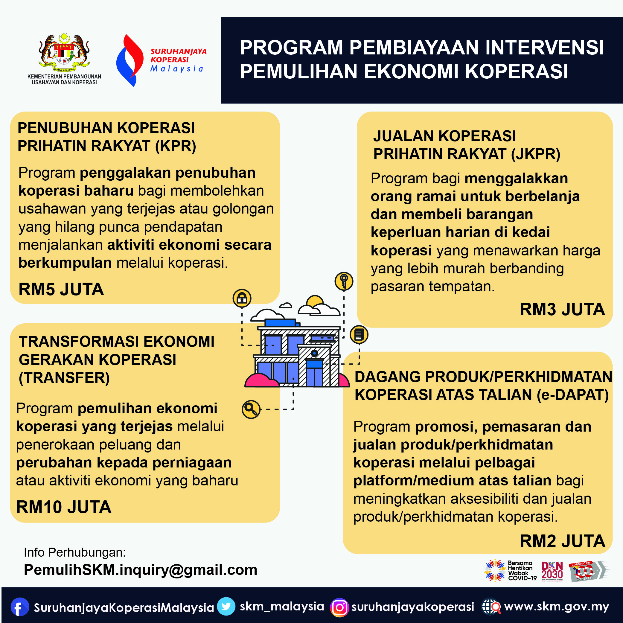 PEMULIH 3