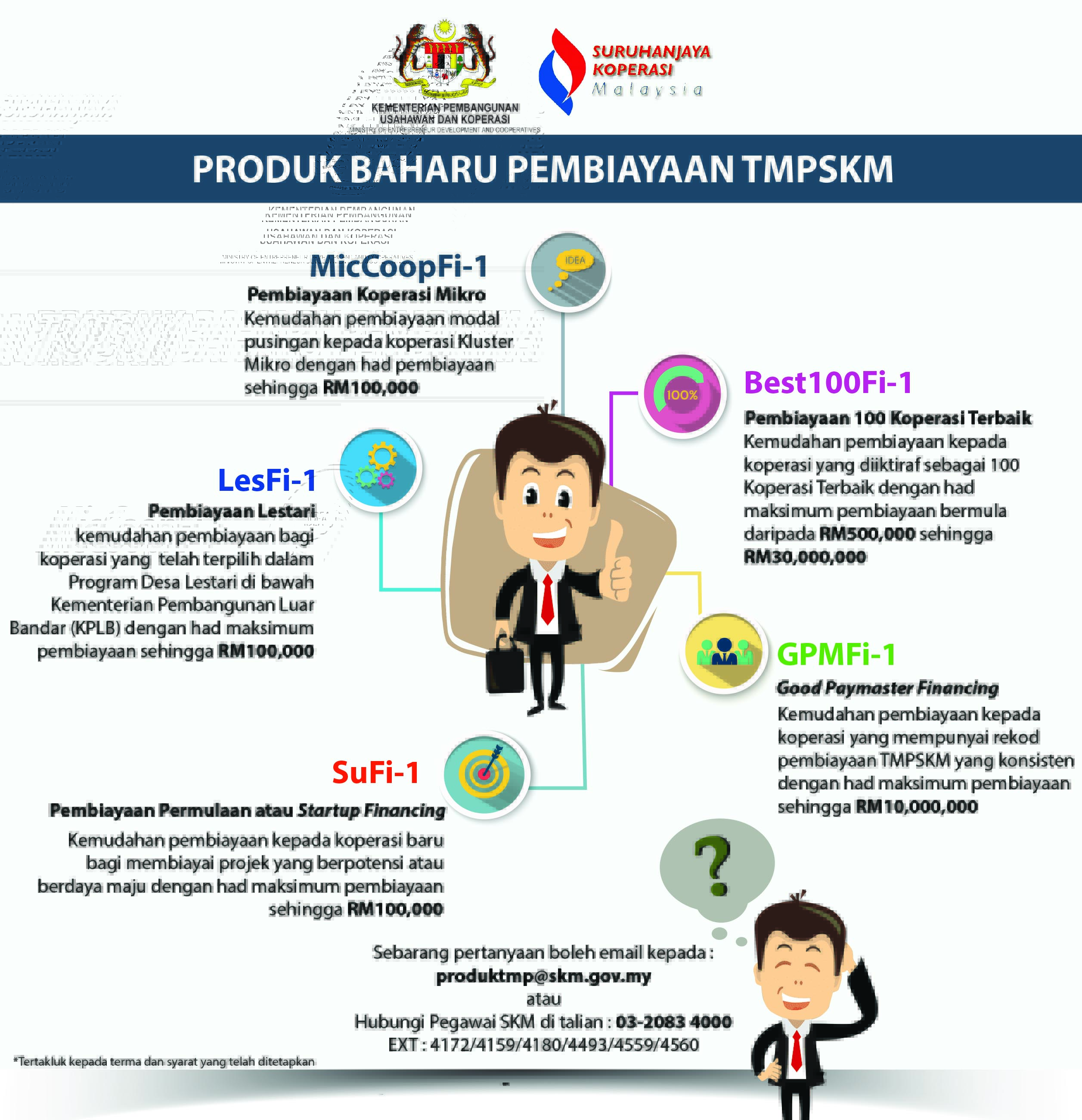 Produk Baharu Pembiayaan TMPSKM