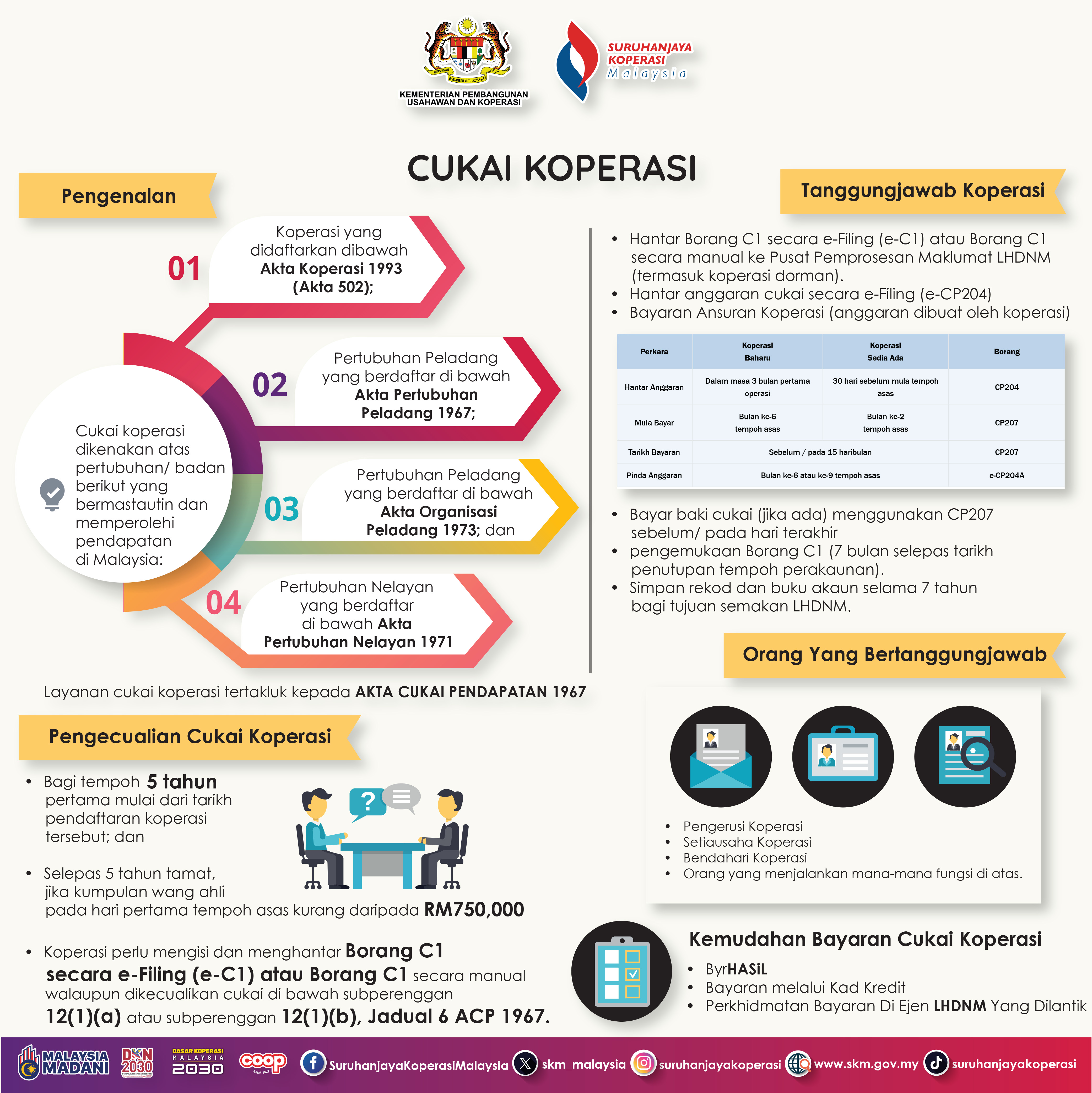 LHDN KOPERASI NEW